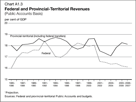 (LINE GRAPH)