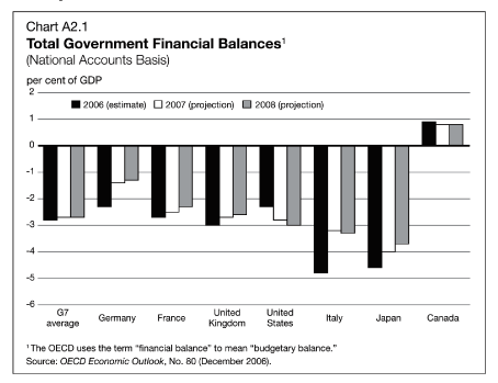 (BAR CHART)