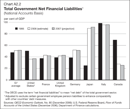 (BAR CHART)