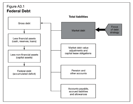 (FLOW CHART)