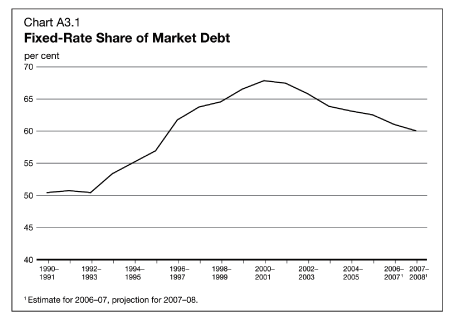 (LINE GRAPH)