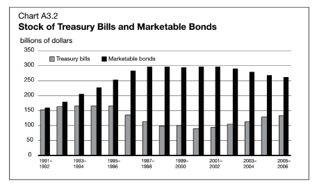 (BAR CHART)