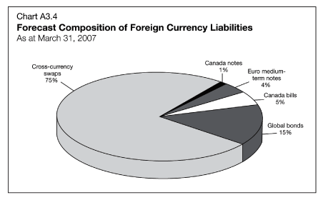 (PIE CHART)