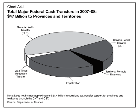 (PIE CHART)