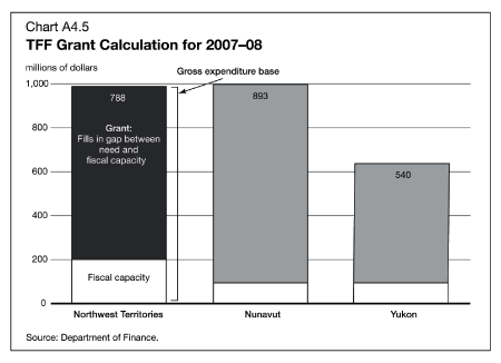 (BAR CHART)