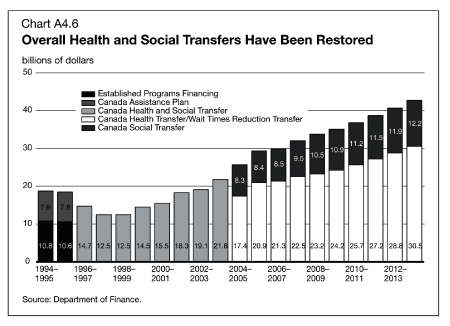 (BAR CHART)