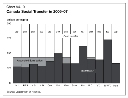 (BAR CHART)