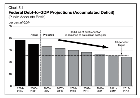 (BAR CHART)