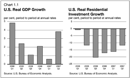 (BAR CHART)