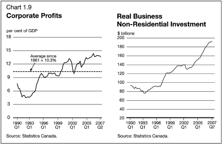 (LINE GRAPH)