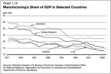 (LINE GRAPH)