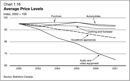 (LINE GRAPH)