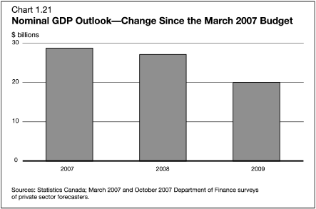 (BAR GRAPH)