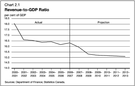 (LINE GRAPH)