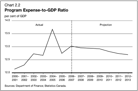 (LINE GRAPH)