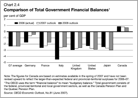 (BAR CHART)