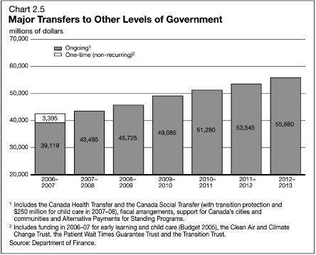 (CHART)