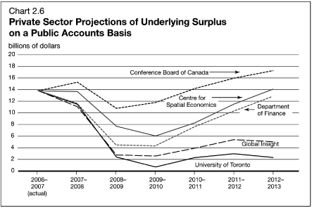 (CHART)