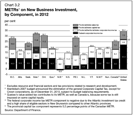 (PERFORMANCE CHART)