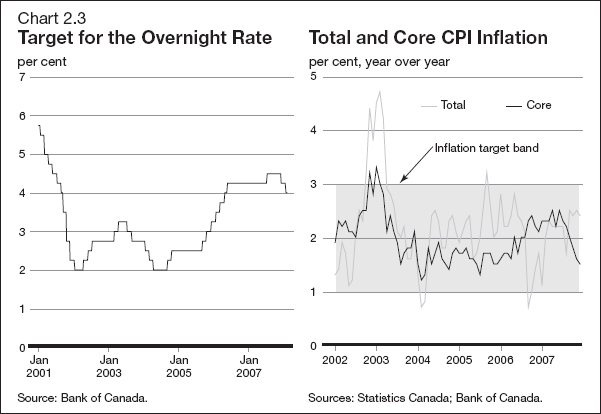 (PERFORMANCE GRAPH)