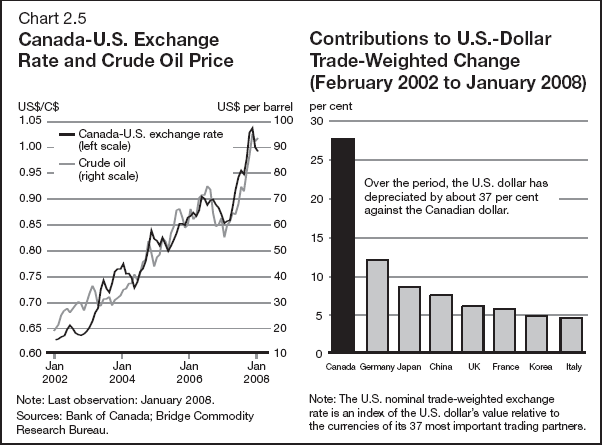 (PERFORMANCE GRAPH)