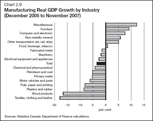 (PERFORMANCE GRAPH)