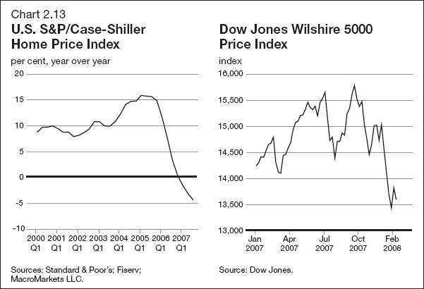 (PERFORMANCE GRAPH)