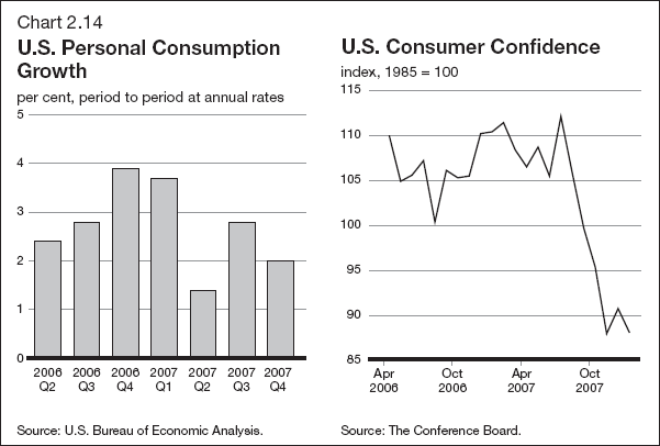 (PERFORMANCE GRAPH)