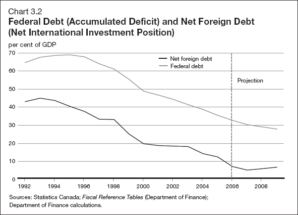 (PERFORMANCE GRAPH)