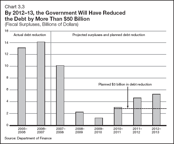 (PERFORMANCE GRAPH)