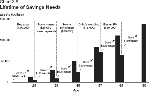 (PERFORMANCE GRAPH)