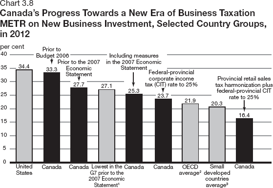 (PERFORMANCE GRAPH)