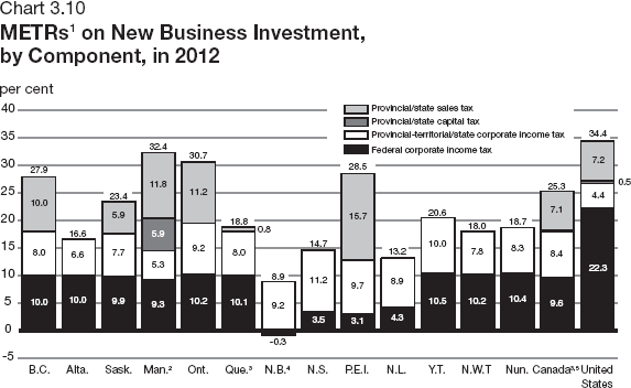 (PERFORMANCE GRAPH)