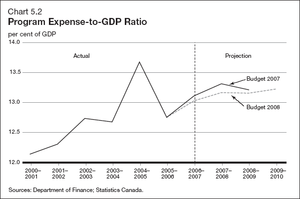 (PERFORMANCE GRAPH)