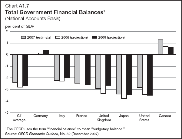 (PERFORMANCE GRAPH)