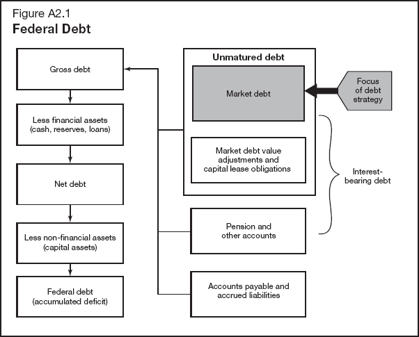 (FLOW CHART)