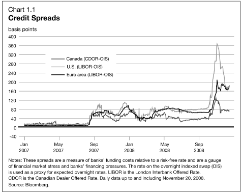 (LINE GRAPH)