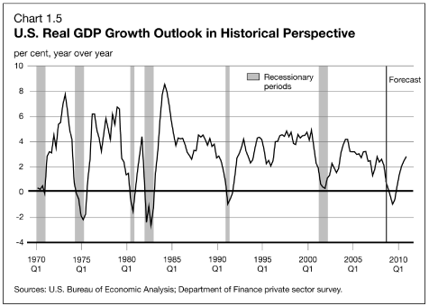 (LINE GRAPH)