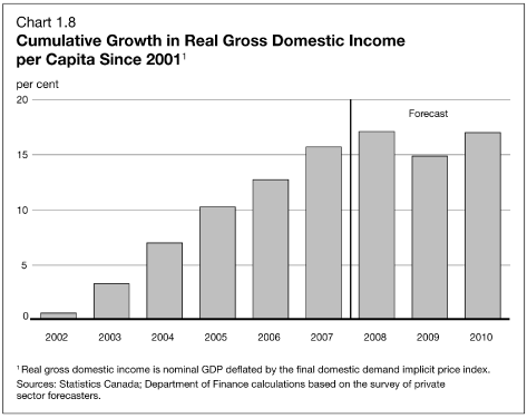 (LINE GRAPH)