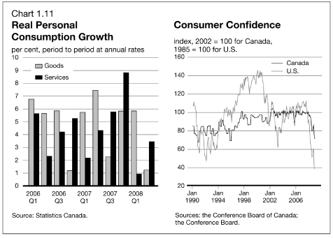 (BAR AND LINE GRAPH)