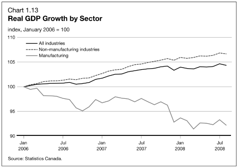 (LINE GRAPH)