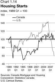 (LINE GRAPH)