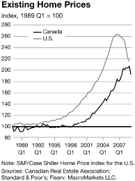 (LINE GRAPH)