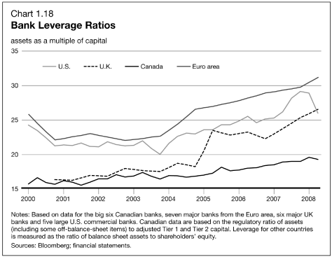 (LINE GRAPH)