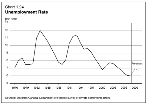 (LINE GRAPH)