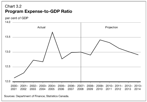 ( LINE CHART)