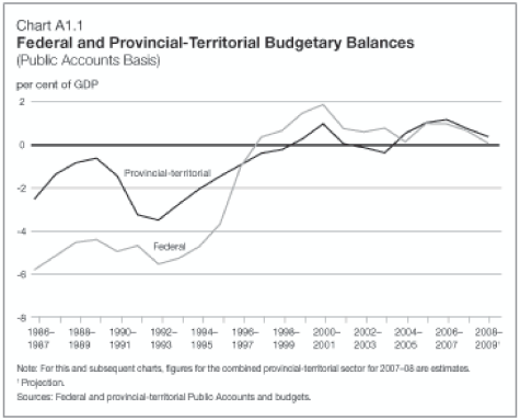 (LINE GRAPH)