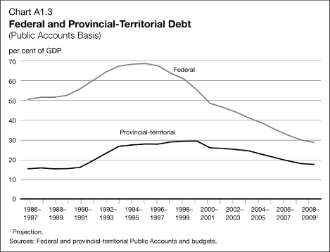 (LINE GRAPH)