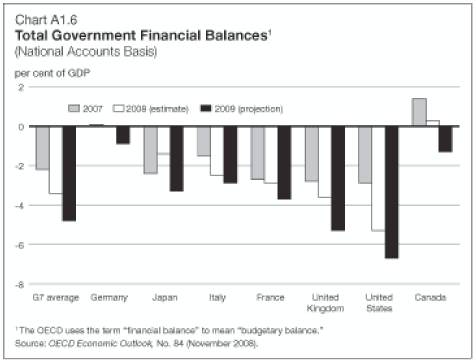 (BAR GRAPH)