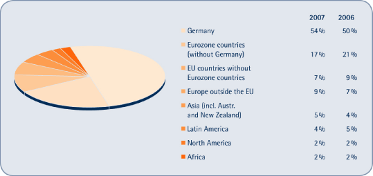 (PIE CHART)